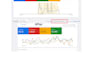 google ads audit optimize management, PPC, display, performance max, audit SEM